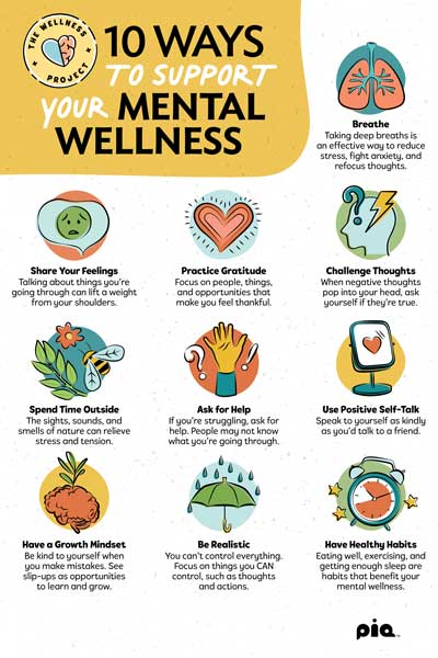 10 Ways to Support Your Mental Wellness Poster